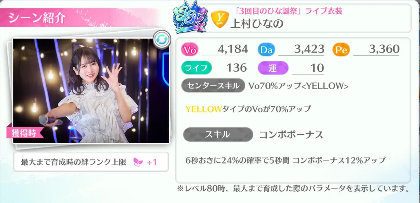 上村ひなの / 3回目のひなの誕祭