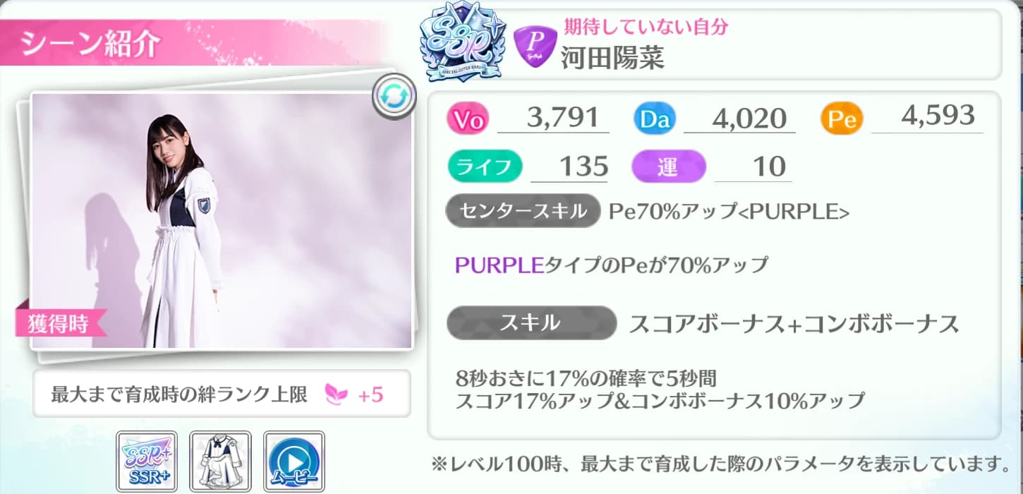 河田陽菜 / 期待していない自分