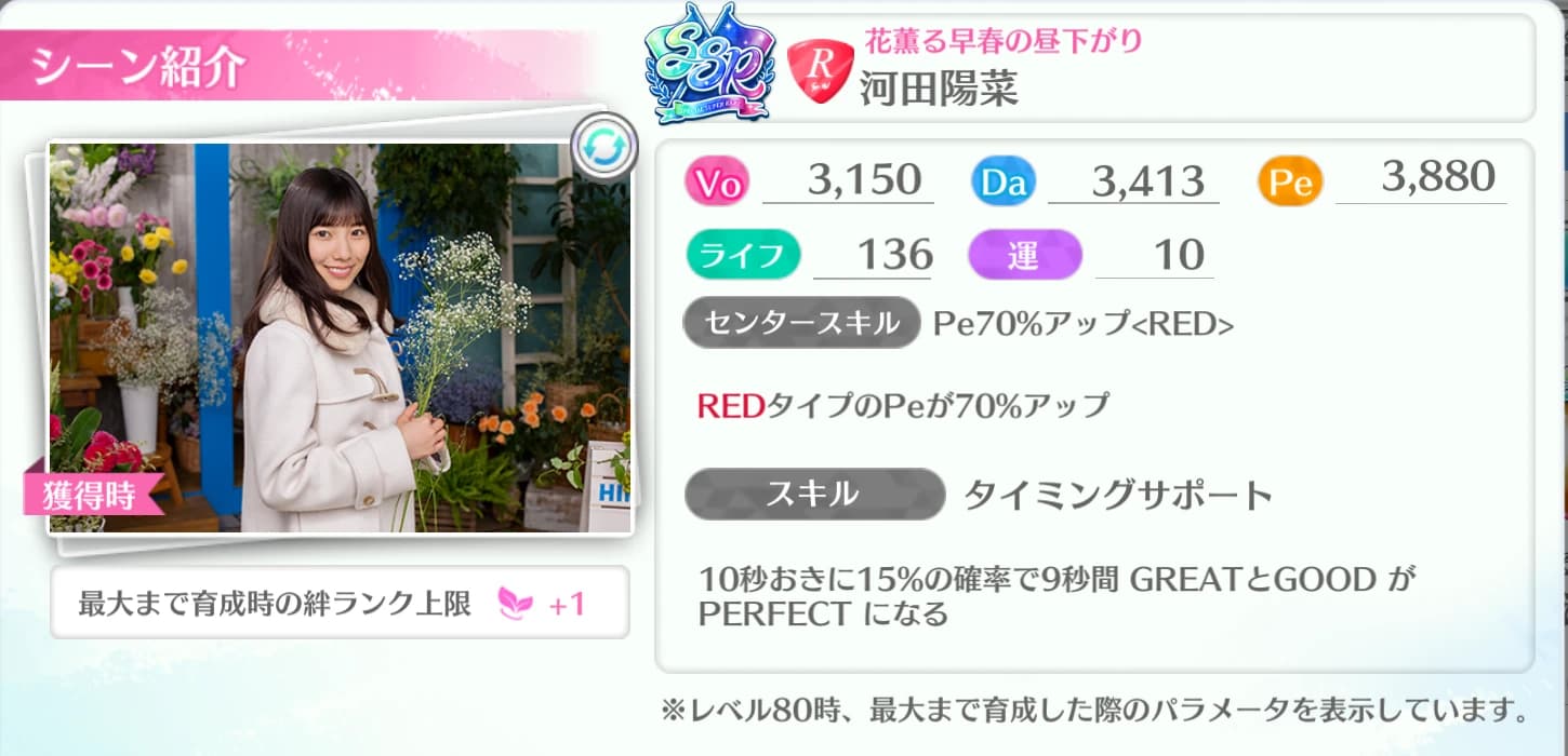 河田陽菜 / 花薫る早春の昼下がり