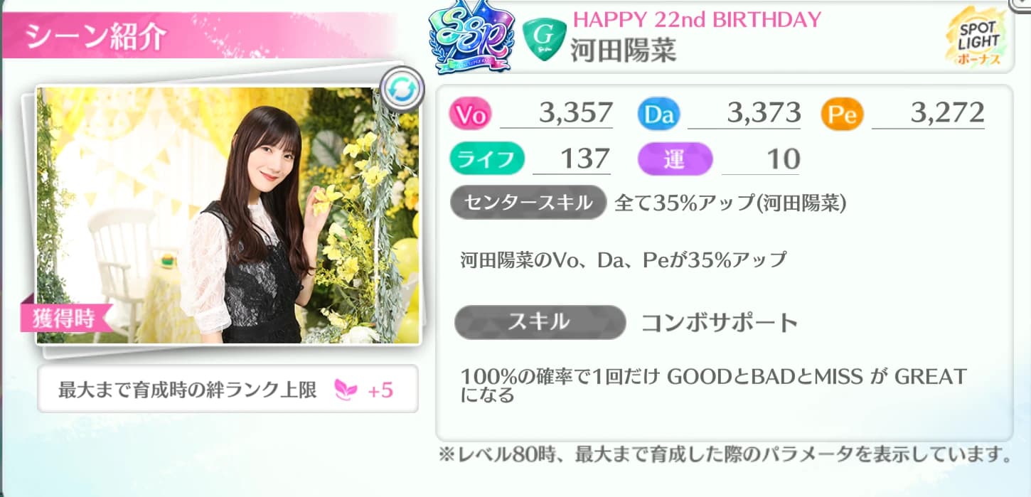 河田陽菜 / HAPPY 22nd BIRTHDAY