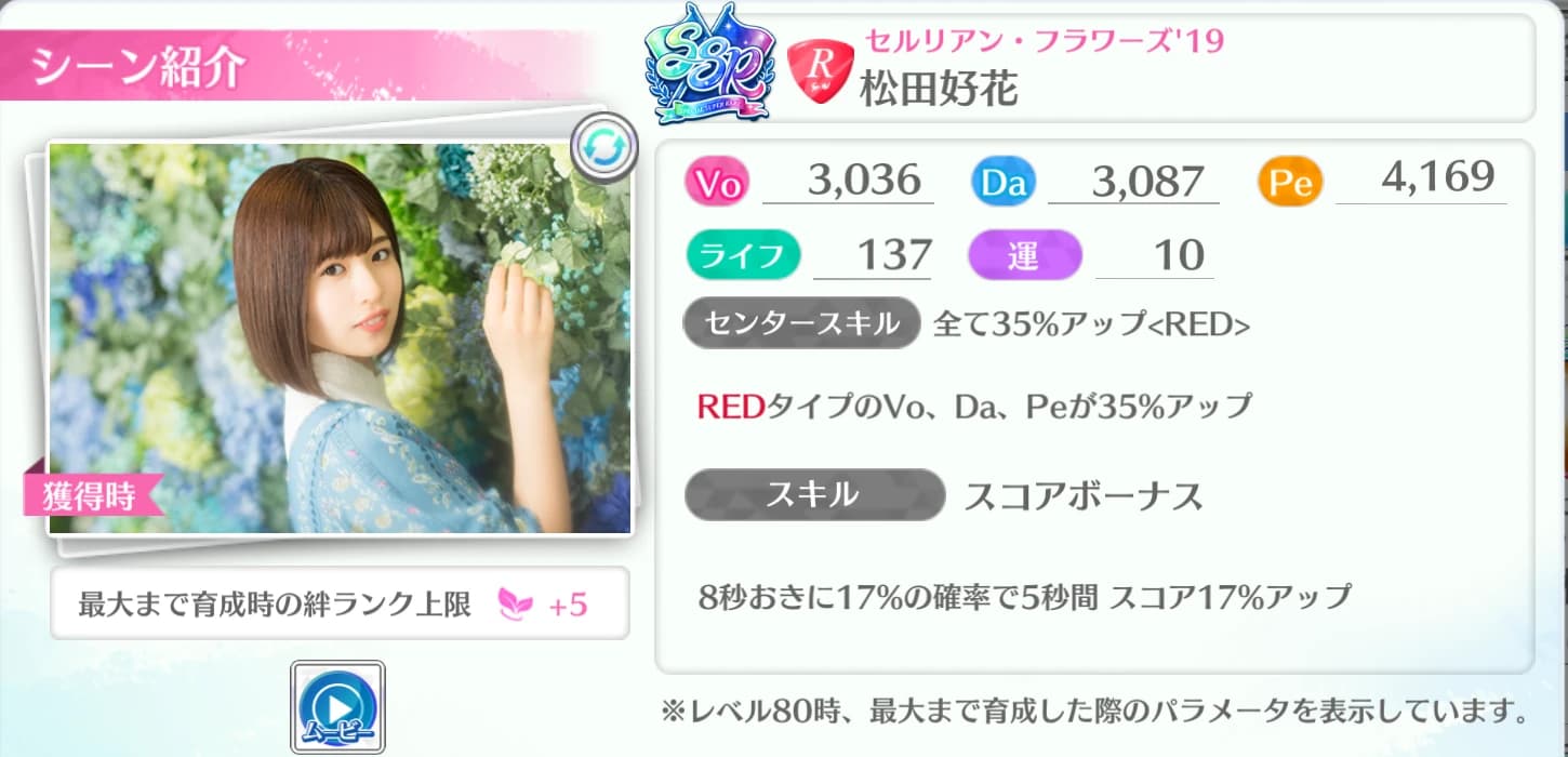 松田好花 / セルリアン・フラワーズ'19
