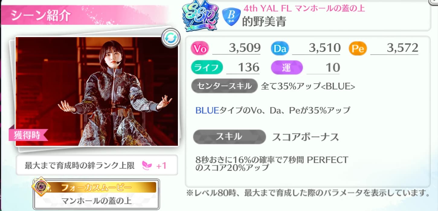 的野美青 / 4th YAL FL マンホールの蓋の上
