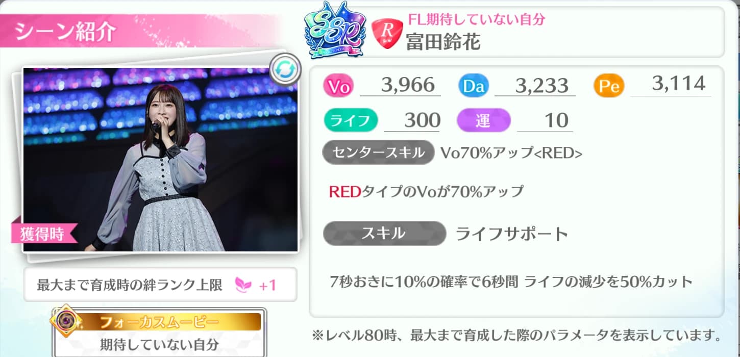 富田鈴花 / 期待していない自分