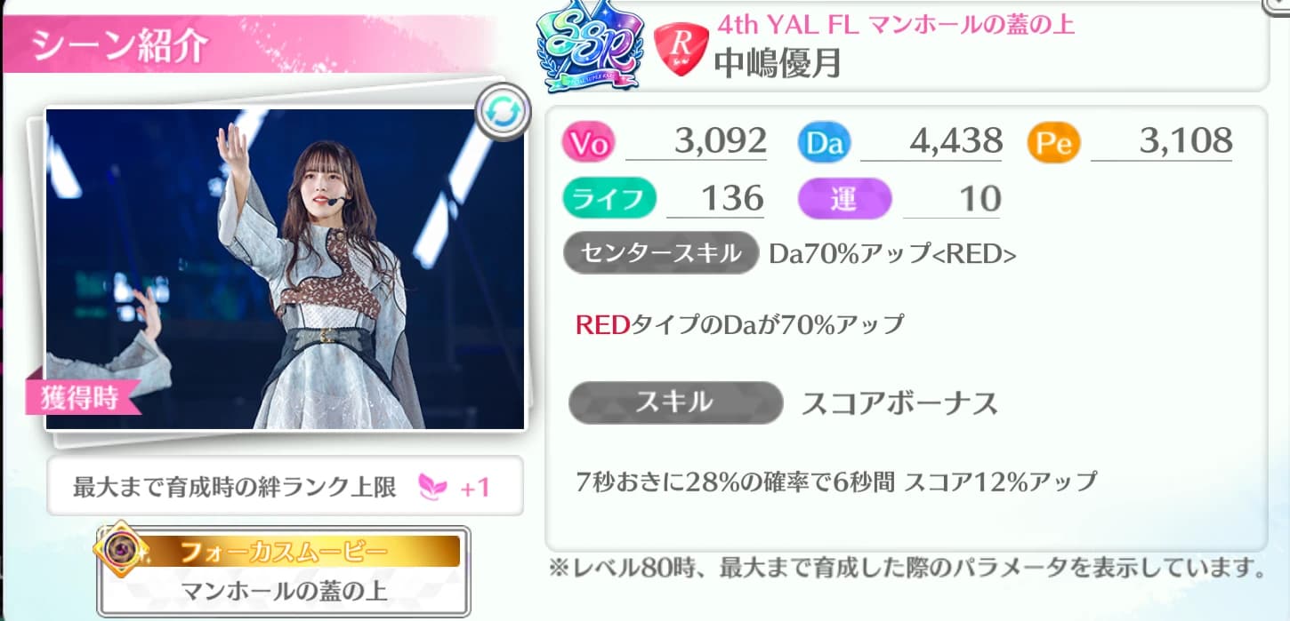 中嶋優月 / 4th YAL FL マンホールの蓋の上